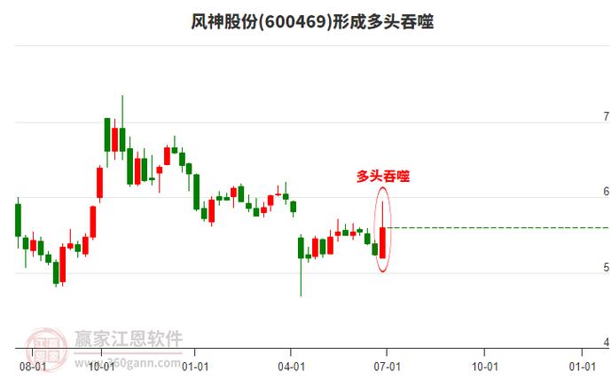 600469利好拉漲停，600469風(fēng)神股份股票行情